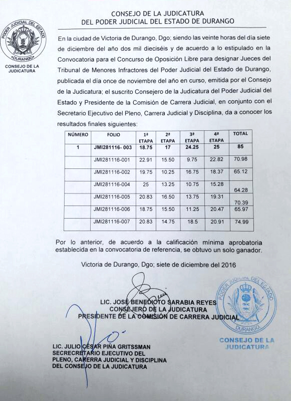 Resultados finales del Concurso de oposición libre para designar Jueces del TMI